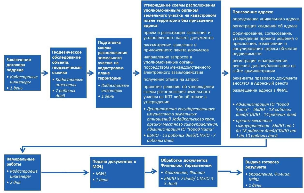 Алгоритм для бизнеса